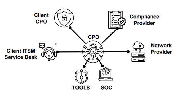 Modernize your Cyber Program Operations with our Robust Cybersecurity Capabilities image